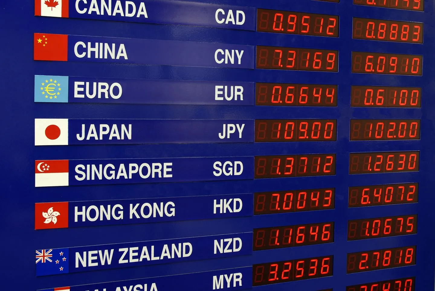 Dolar AS Pulih, Emas Terkoreksi dari Rekor Tertinggi — Pasar Global Menanti Pidato Powell , Selasa 14 Oktober 2025