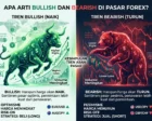 Apa Arti Bullish dan Bearish di Pasar Forex?