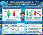 Cara Membaca Grafik Candlestick untuk Pemula