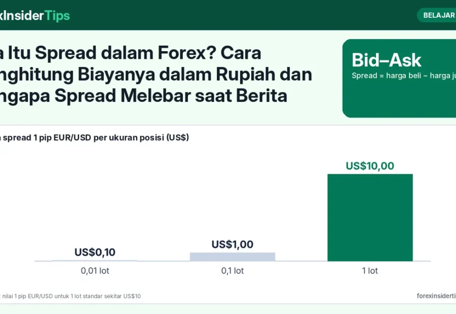Apa Itu Spread dalam Forex? Cara Menghitung Biayanya dalam Rupiah dan Mengapa Spread Melebar saat Berita