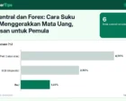 Bank Sentral dan Forex: Cara Suku Bunga Menggerakkan Mata Uang, Penjelasan untuk Pemula