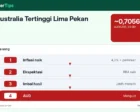 Dolar Australia Tertinggi Lima Pekan: Mengapa Inflasi Tinggi Bisa Membuat Mata Uang Menguat?