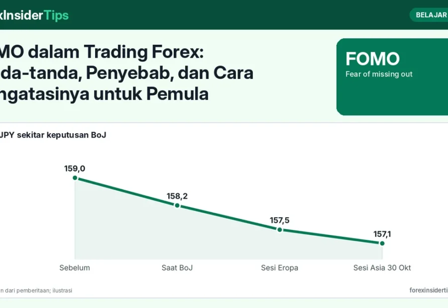 FOMO dalam Trading Forex: Tanda-tanda, Penyebab, dan Cara Mengatasinya untuk Pemula