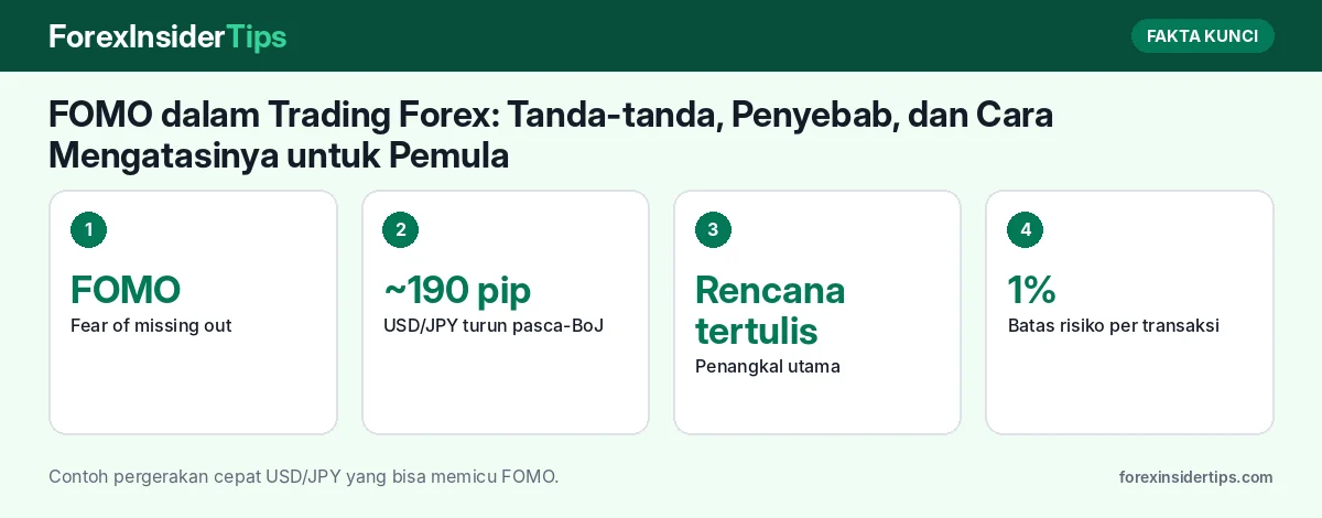 Fakta kunci: FOMO dalam Trading Forex: Tanda-tanda, Penyebab, dan Cara Mengatasinya untuk Pemula