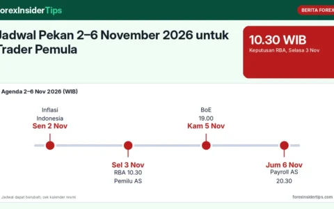 Jadwal Pekan 2–6 November 2026 untuk Trader Pemula: RBA, Bank of England, dan Payroll AS dalam WIB