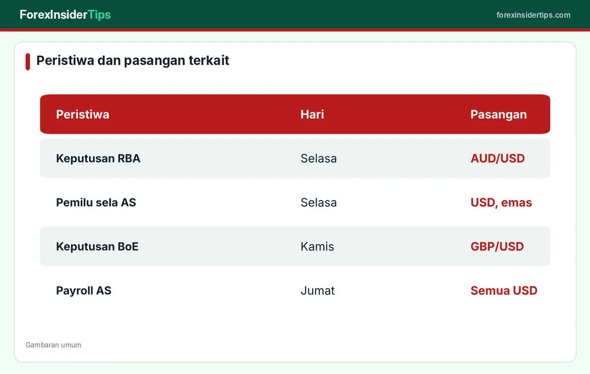 Pasangan yang terpengaruh agenda pekan depan