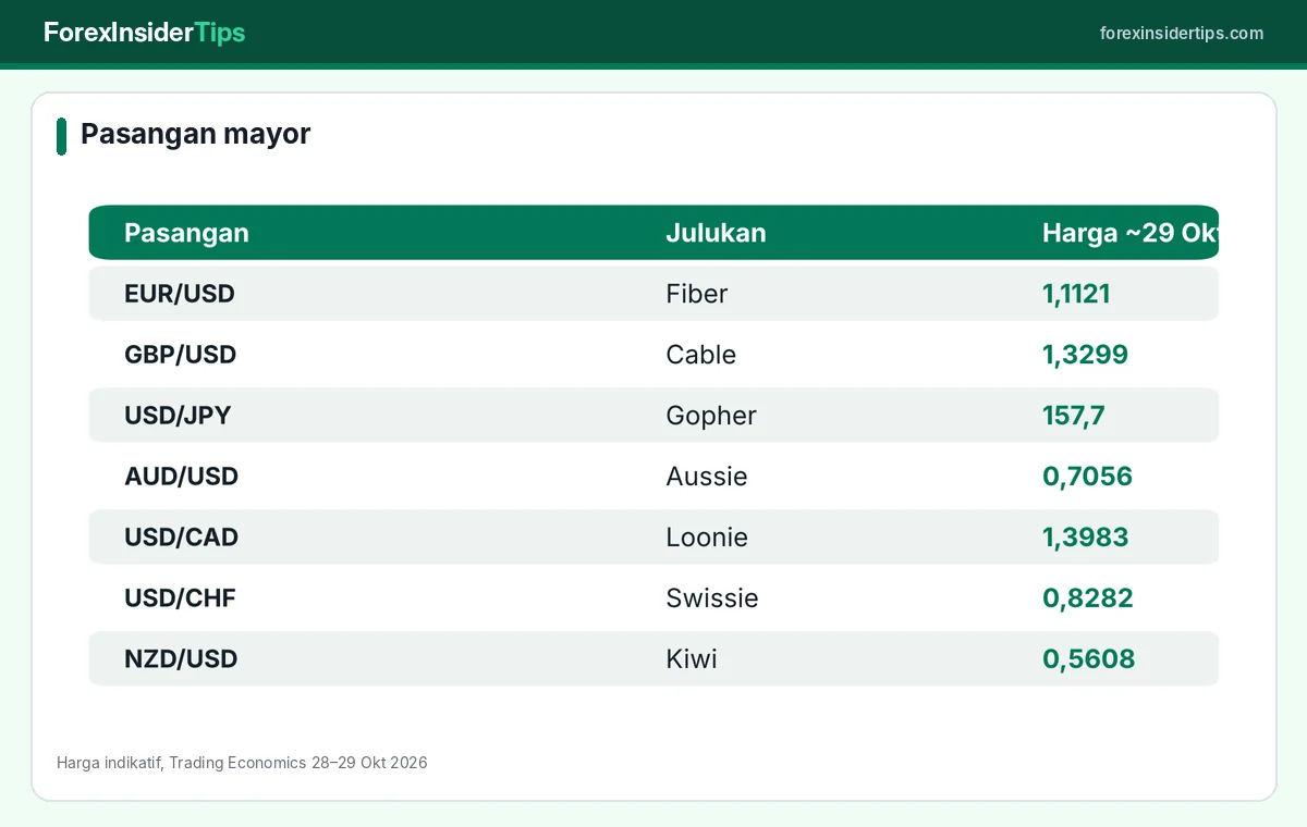 Daftar pasangan mayor dan julukannya