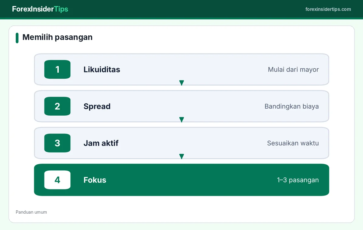 Langkah memilih pasangan untuk pemula