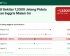 Pound di Sekitar 1,3300 Jelang Pidato Anggaran Inggris Malam Ini: Jam Rilis WIB, Isu yang Ditunggu, dan Level Penting GBP/USD