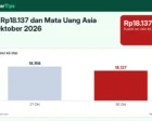 Rupiah Rp18.137 dan Mata Uang Asia Akhir Oktober 2026: Apa yang Perlu Diketahui Pemula
