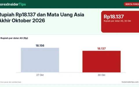 Rupiah Rp18.137 dan Mata Uang Asia Akhir Oktober 2026: Apa yang Perlu Diketahui Pemula