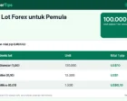Ukuran Lot Forex untuk Pemula: Lot Standar, Mini, dan Mikro, Nilai Pip Masing-Masing, dan Contoh Hitungan Untung Rugi
