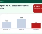 Yen Menguat ke 157 setelah BoJ Tahan Suku Bunga: Penjelasan untuk Pemula